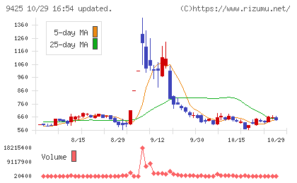 ReYuu Japanチャート
