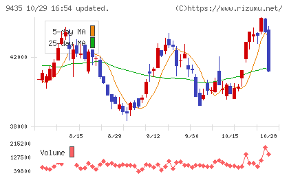 光通信チャート