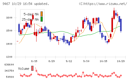 アルファポリスチャート