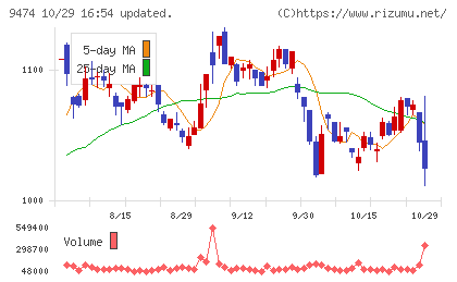 ゼンリンチャート