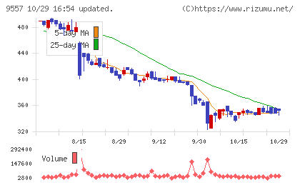 エアークローゼットチャート