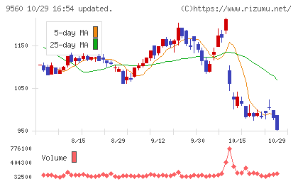 プログリットチャート
