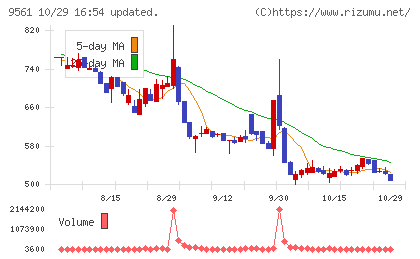 グラッドキューブチャート
