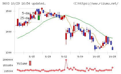 エイチ・アイ・エスチャート