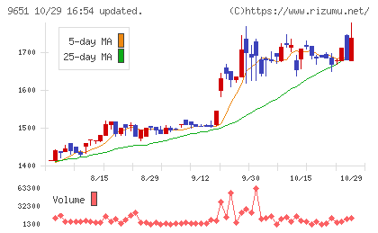 日本プロセスチャート