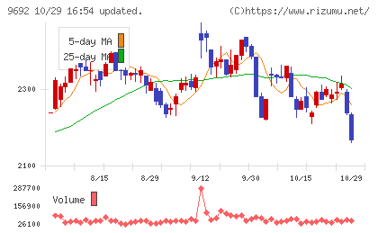 シーイーシーチャート