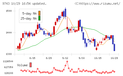 丹青社チャート