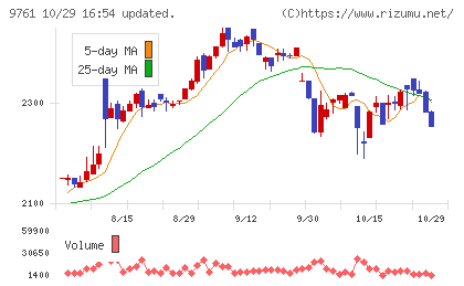 東海リースチャート