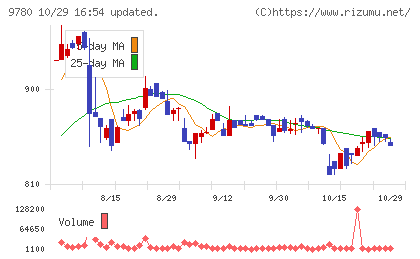 ハリマビステムチャート