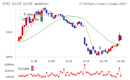 ディーエムエスチャート