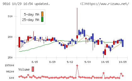 ストライダーズチャート