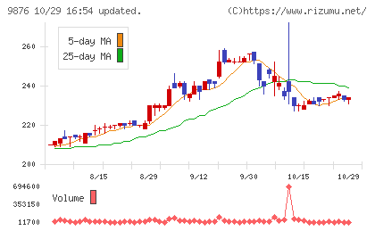 コックスチャート