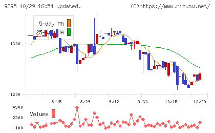 コンセックチャート