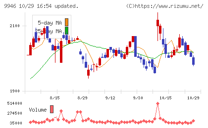 ミニストップチャート