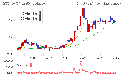 アルテックチャート