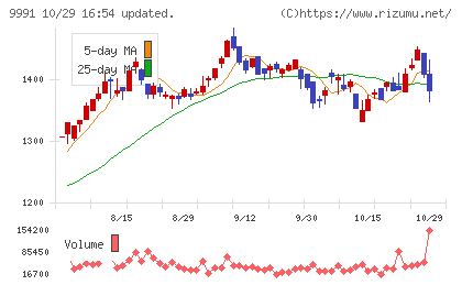 ジェコスチャート