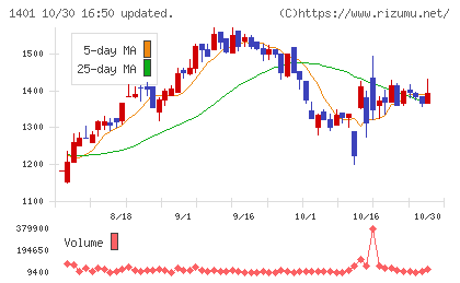 エムビーエスチャート