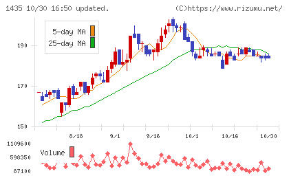 ｒｏｂｏｔ　ｈｏｍｅチャート