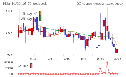 イシンチャート