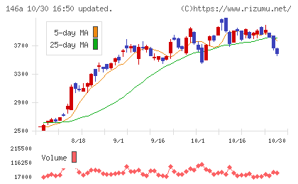 コロンビア・ワークスチャート