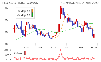 ハッチ・ワークチャート