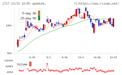 明豊ファシリティワークスチャート