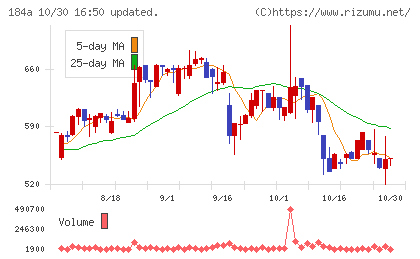 学びエイドチャート