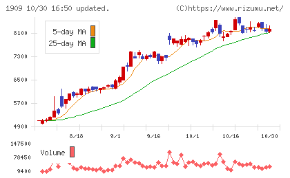 日本ドライケミカルチャート