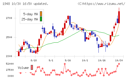 弘電社チャート