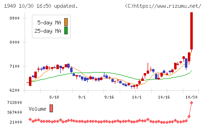 住友電設チャート