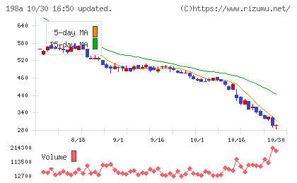 PostPrimeチャート