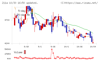 カドス・コーポレーションチャート