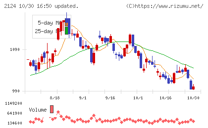 ＪＡＣ　Ｒｅｃｒｕｉｔｍｅｎｔチャート