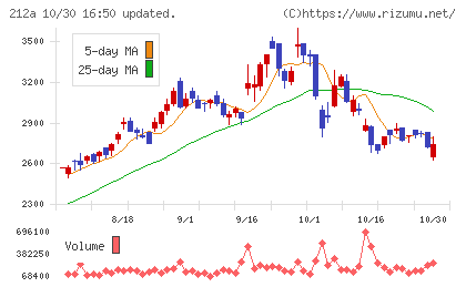フィットイージーチャート