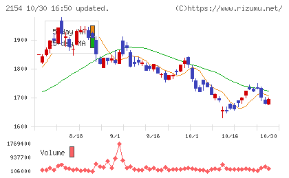 オープンアップグループチャート