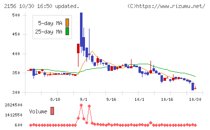 セーラー広告チャート