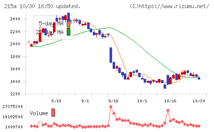 タイミーチャート