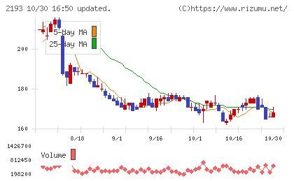 クックパッドチャート