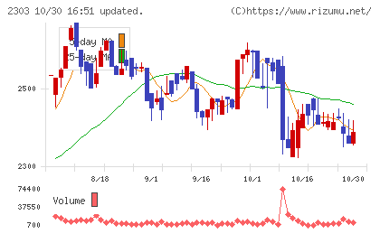ドーンチャート