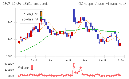 クロスキャットチャート