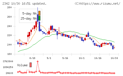 トランスジェニックグループチャート