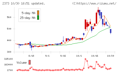 ケア２１チャート