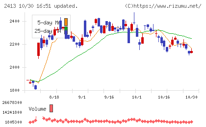 エムスリーチャート