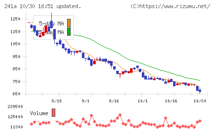 ＲＯＸＸチャート
