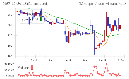 ＶＬＣセキュリティチャート