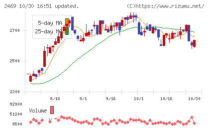 ヒビノチャート