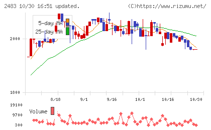 翻訳センターチャート
