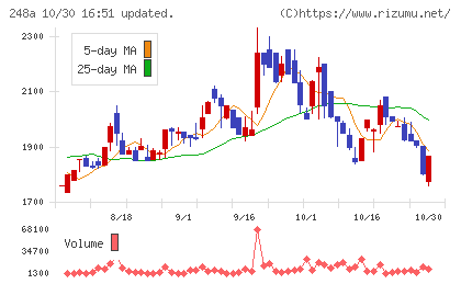 キッズスターチャート