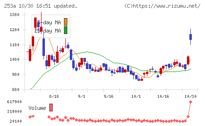 ＥＴＳグループチャート