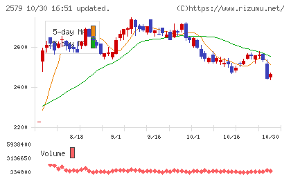 コカ・コーラ ボトラーズジャパンホールディングスチャート